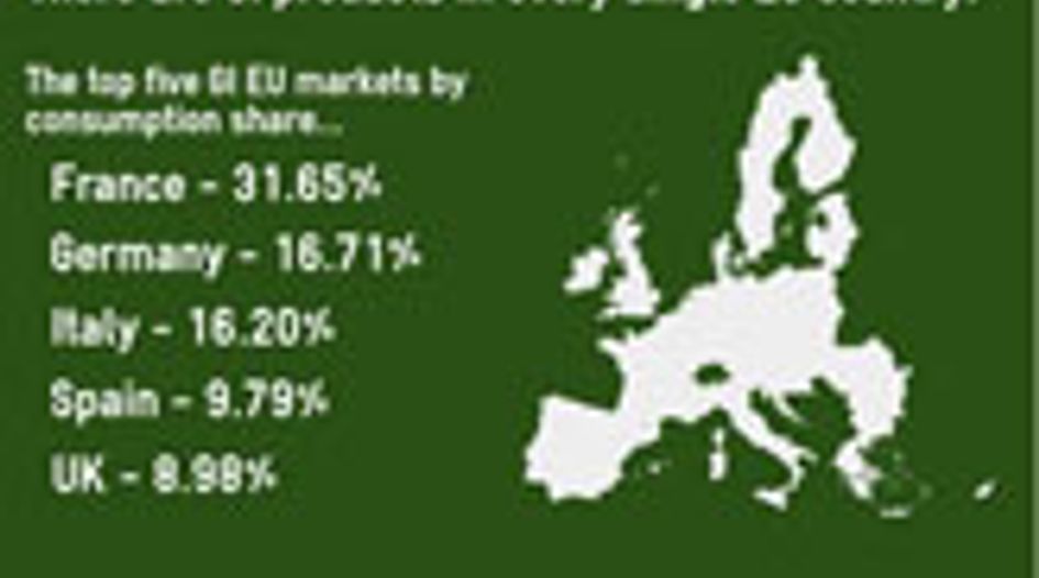 Geographical indications in the EU