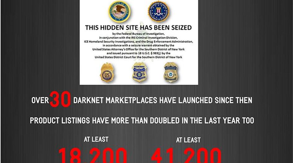 Delving into the Darknet