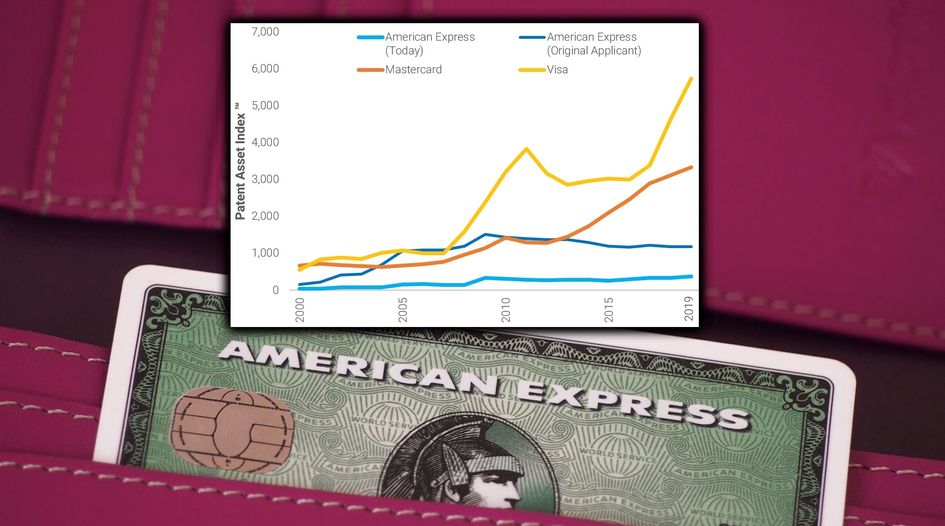 How American Express has fallen behind its rivals on the patent front