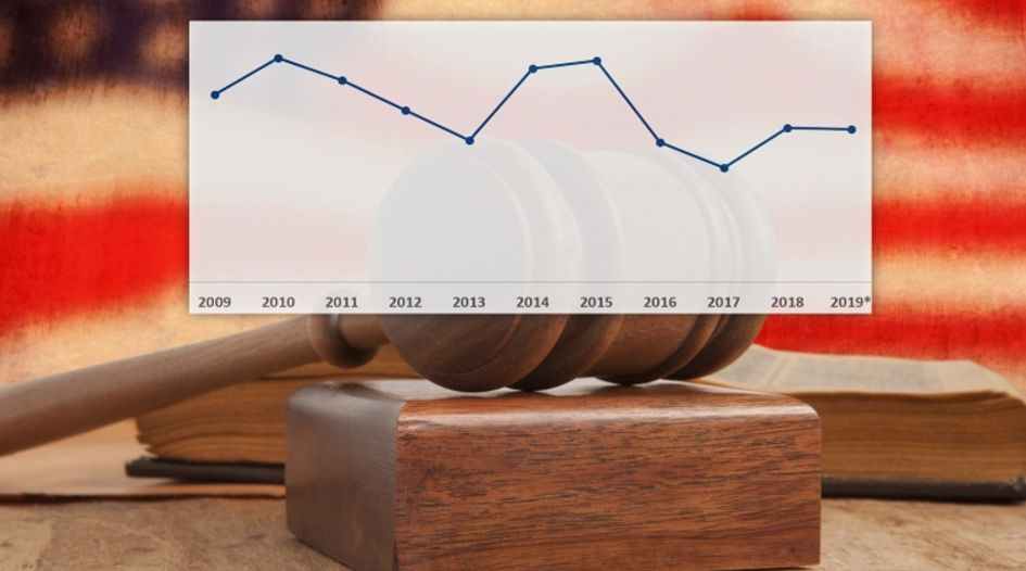 US trademark litigation levels predicted to be stable through 2019