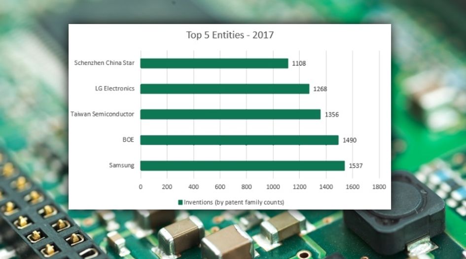 Asian companies will drive growth in semiconductor IP