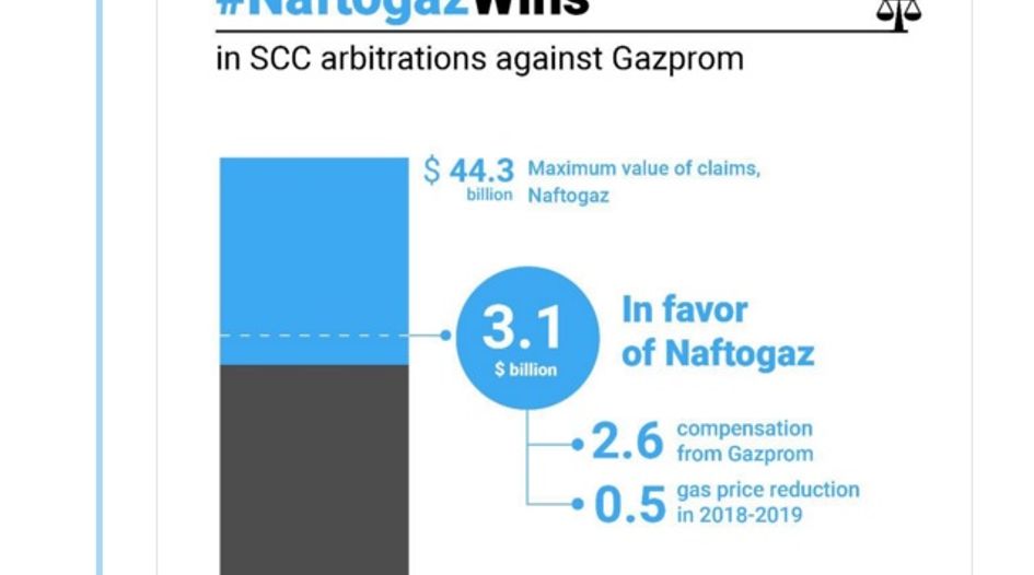 Naftogaz claims victory in gas transit dispute