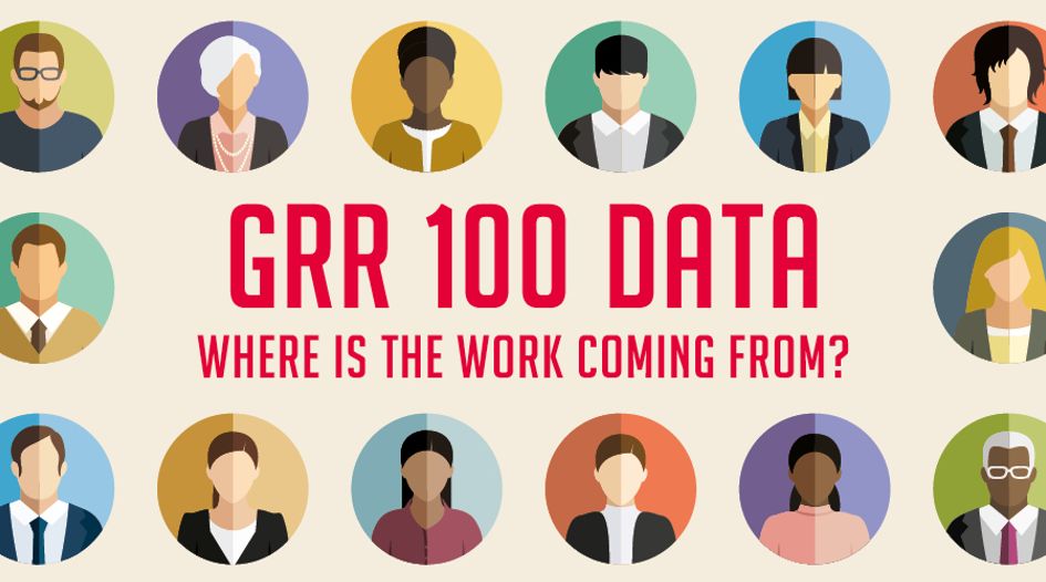 GRR 100 data: Where is the work coming from?