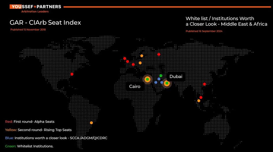 "Hub-formation!" Youssef's guide to transforming MENA seats